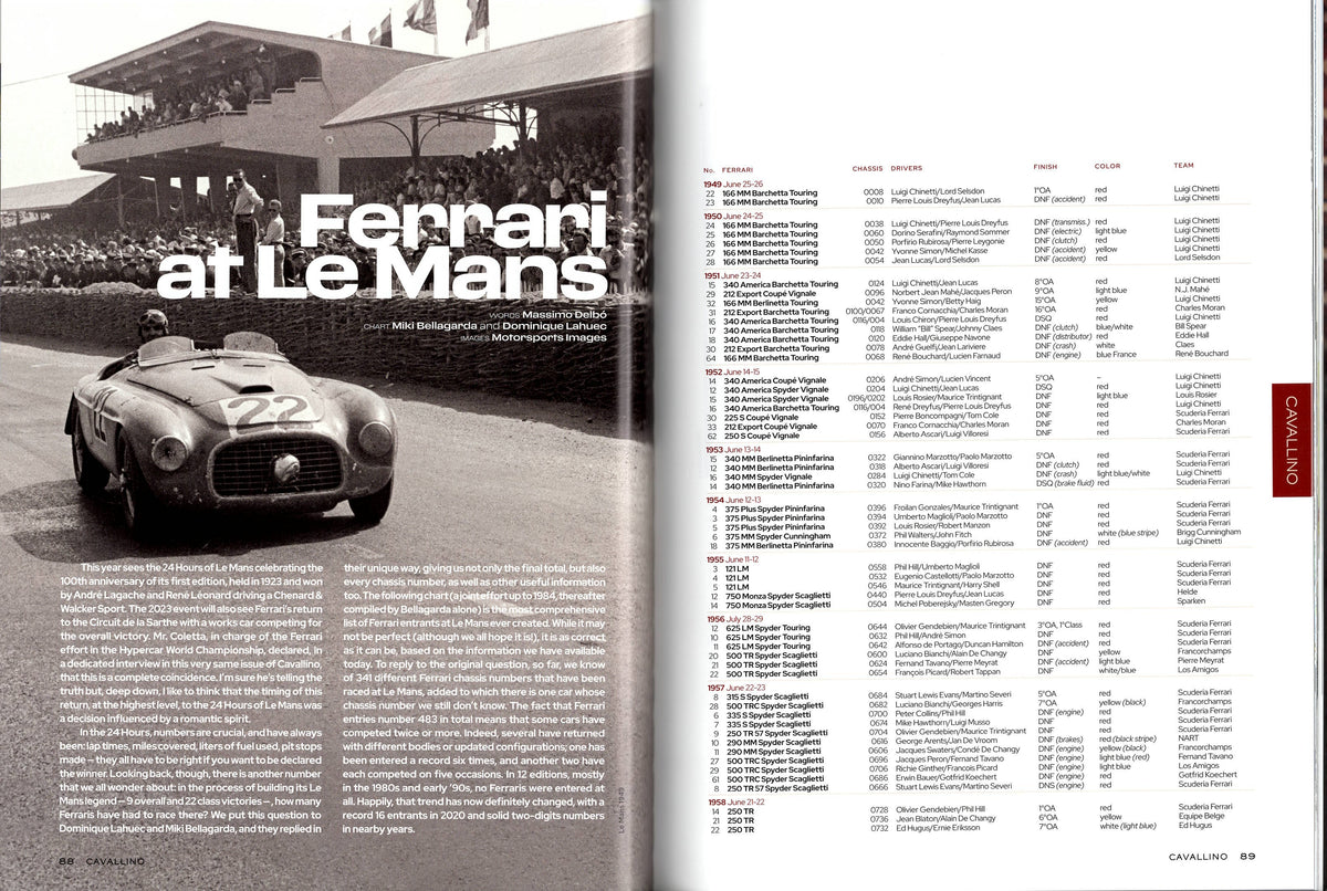 Cavallino N 255 Ferrari Magazine