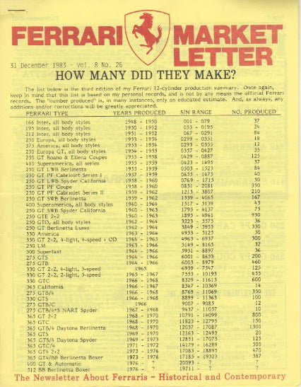 Ferrari Market Letter Vol. 8 N.26