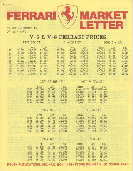 Ferrari Market Letter Vol. 10 N.15