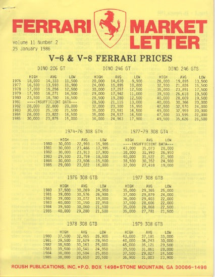 Ferrari Market Letter Vol. 11 N. 2