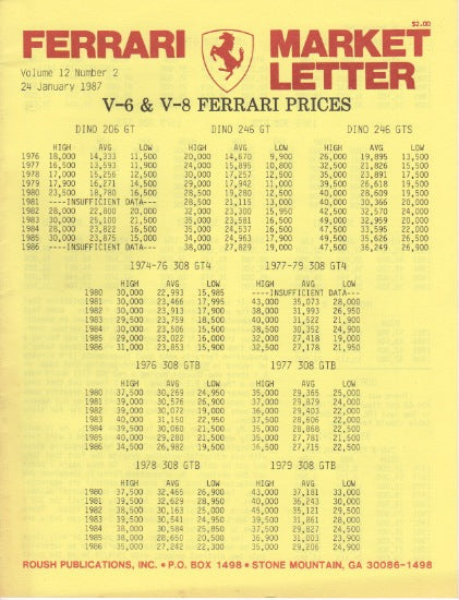 Ferrari Market Letter Vol. 12 N. 2