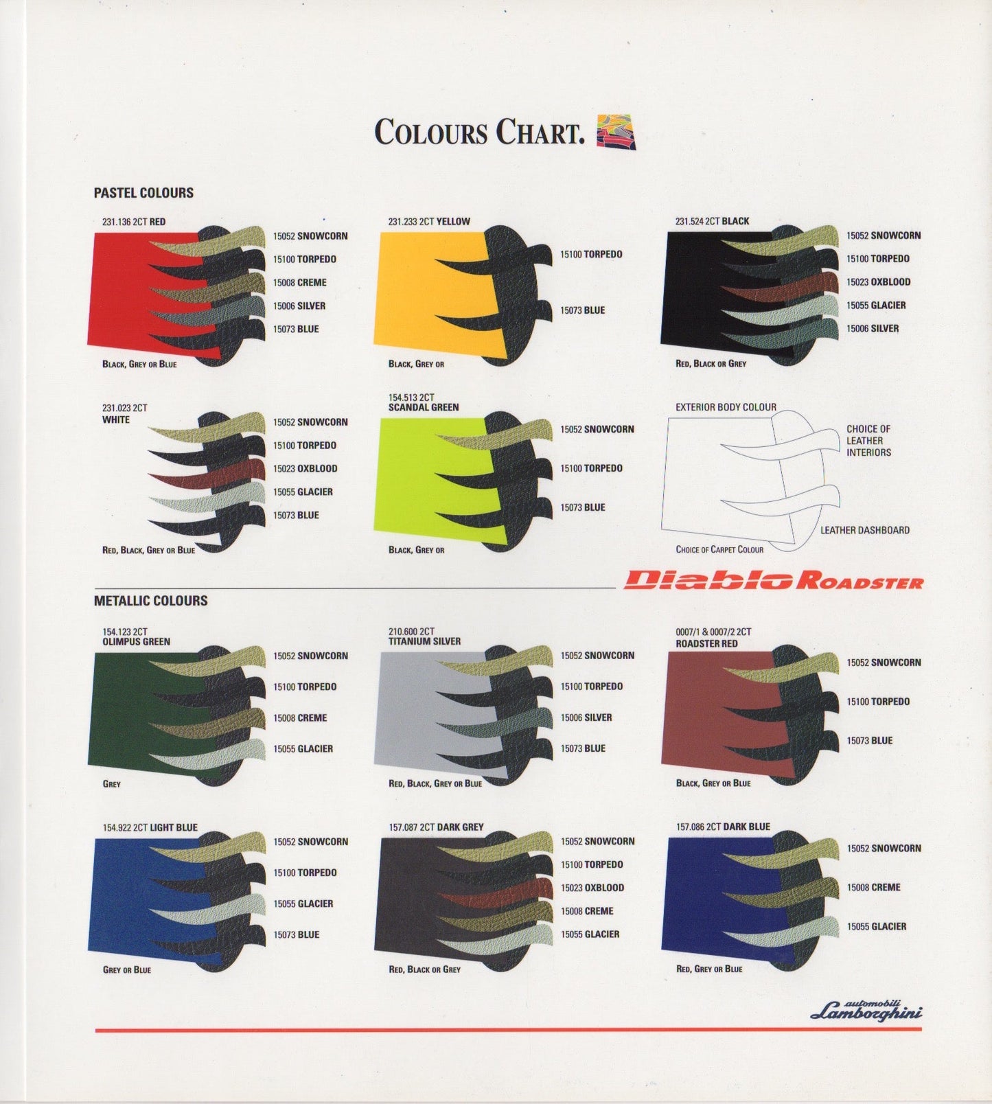 Lamborghini Diablo Roadster Brochure