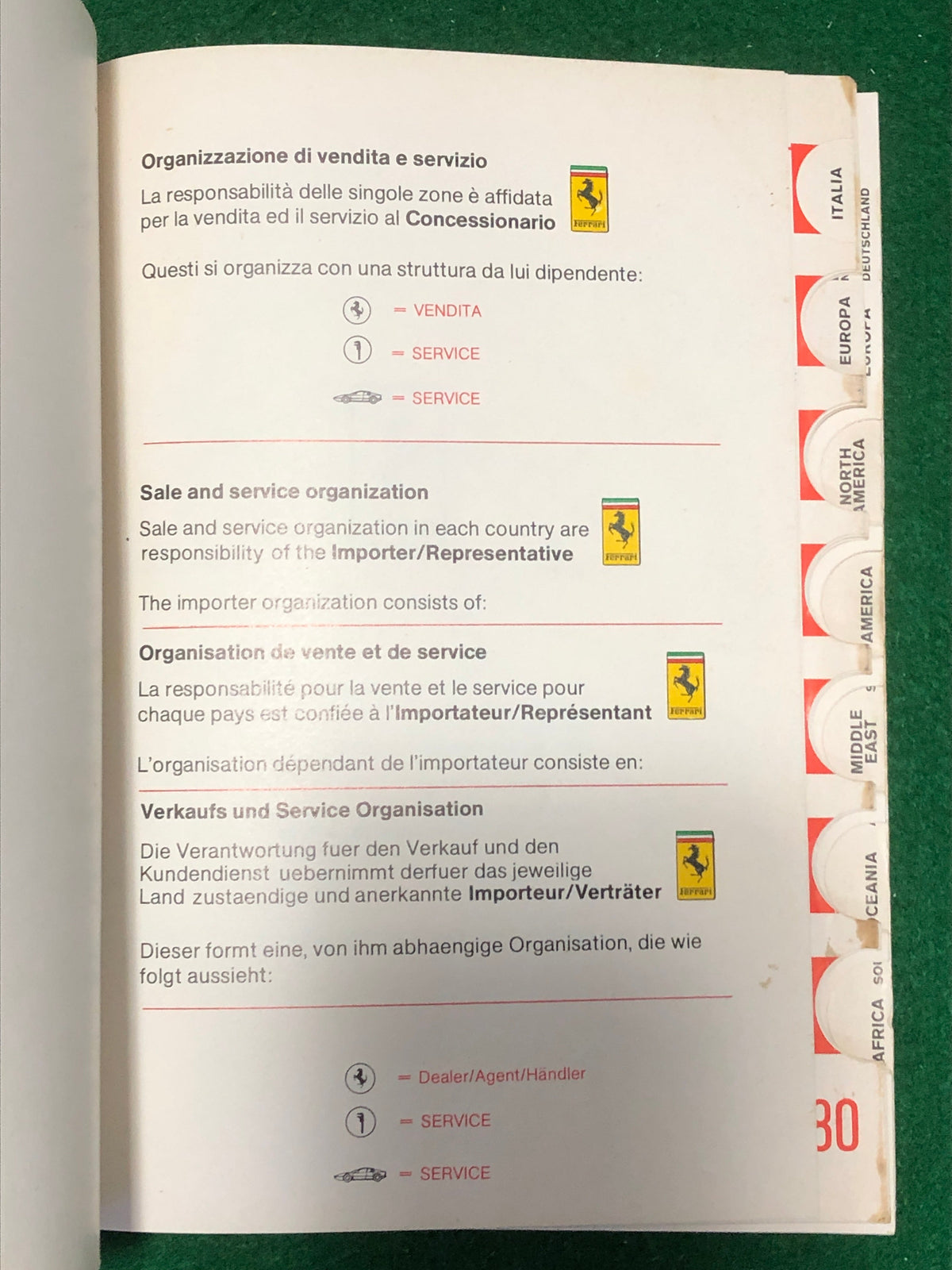 Ferrari Sales and Service Organization 1979-1980 (174/79)