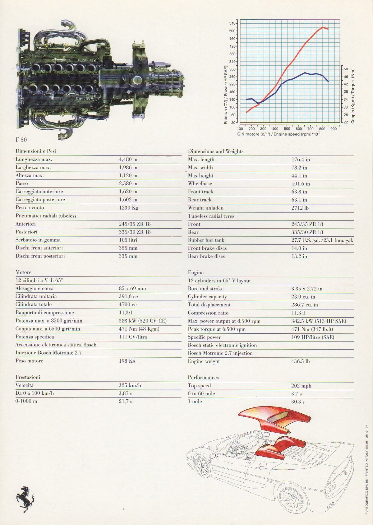 Ferrari 1997 Press Kit (1148/97 - 2M-01-97)