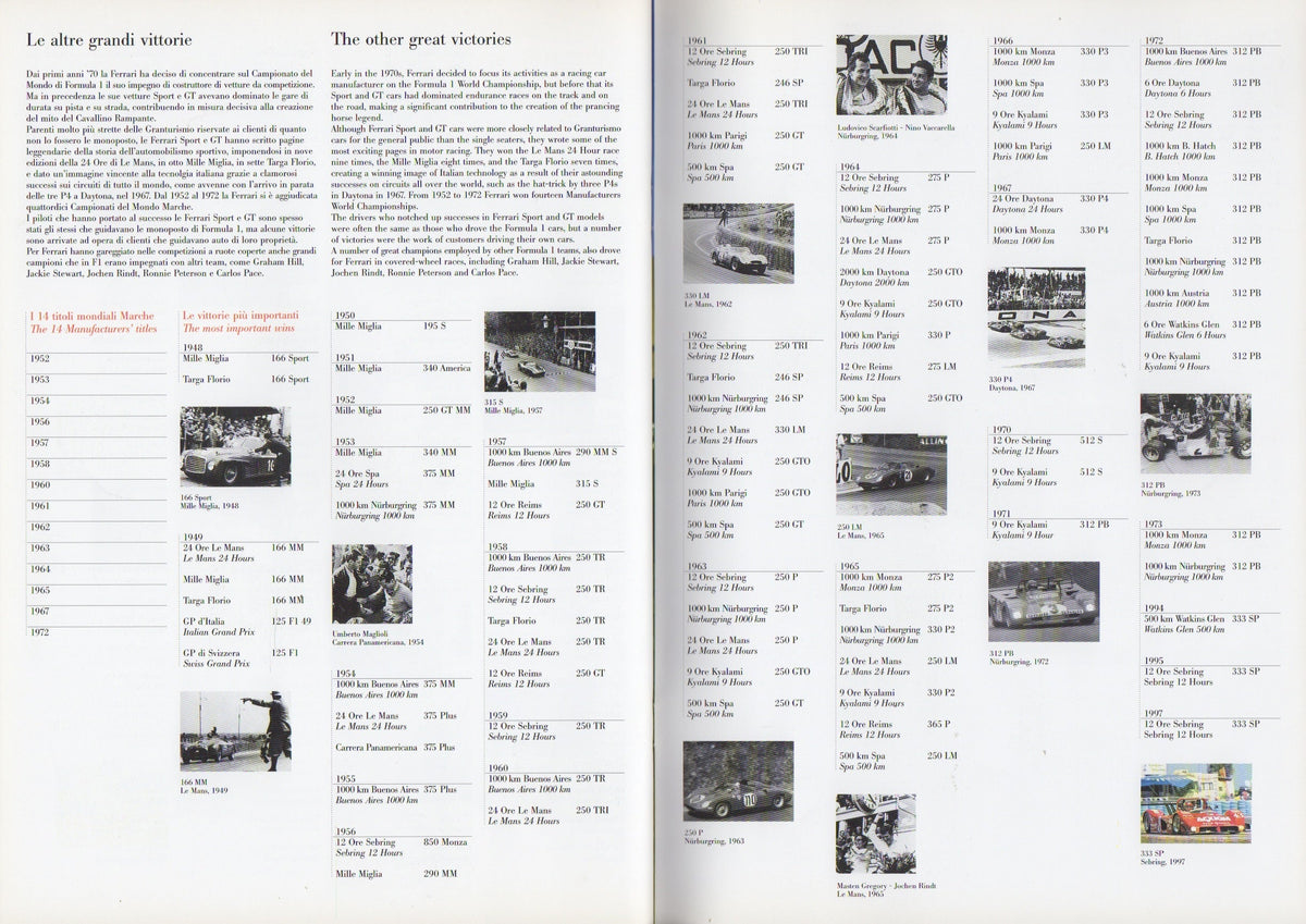 Ferrari Product Range 1998 Brochure (1288/98 - 3.5M/07/98)
