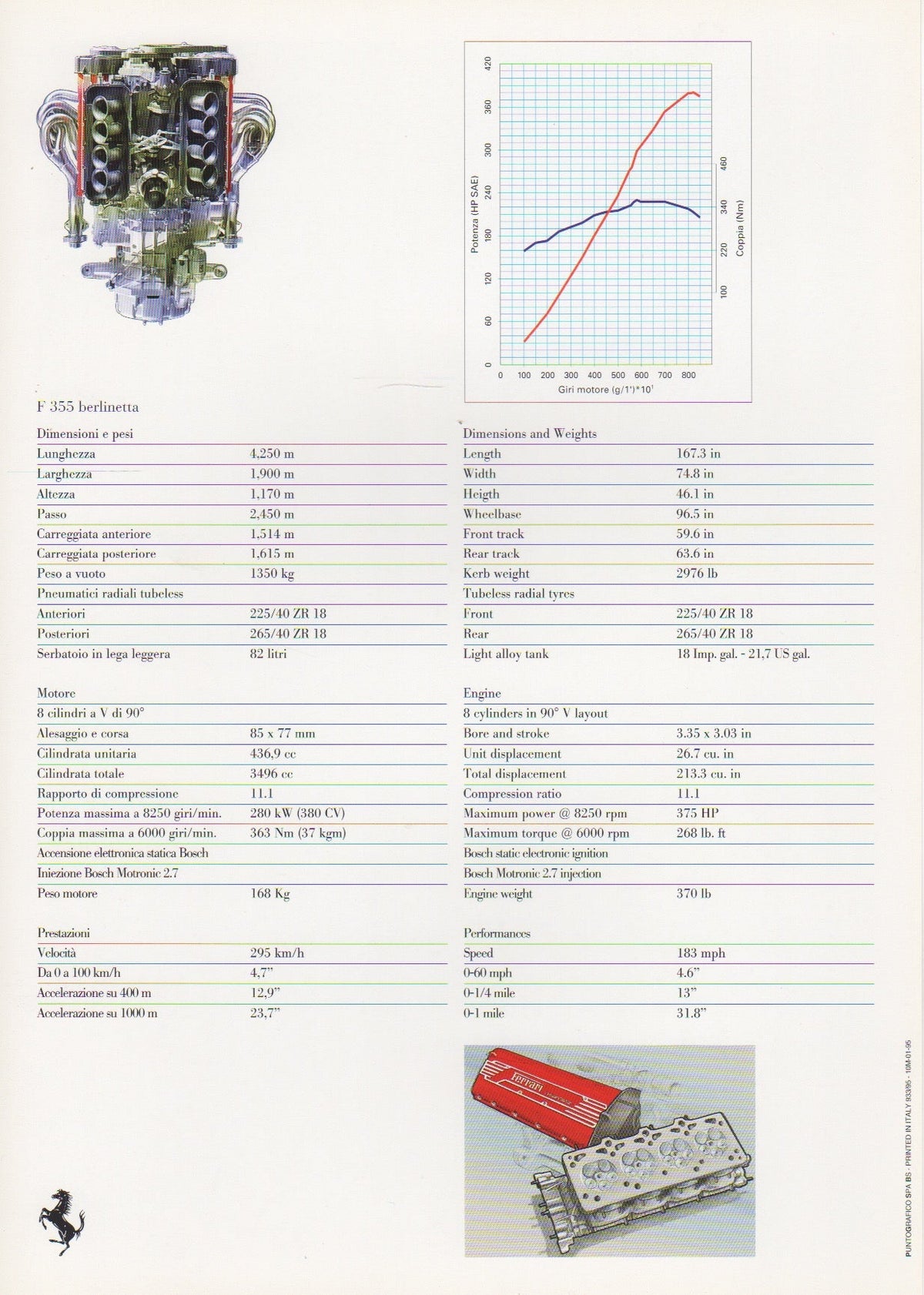 Ferrari Press Kit - 1995 North American Auto Show (932/95)