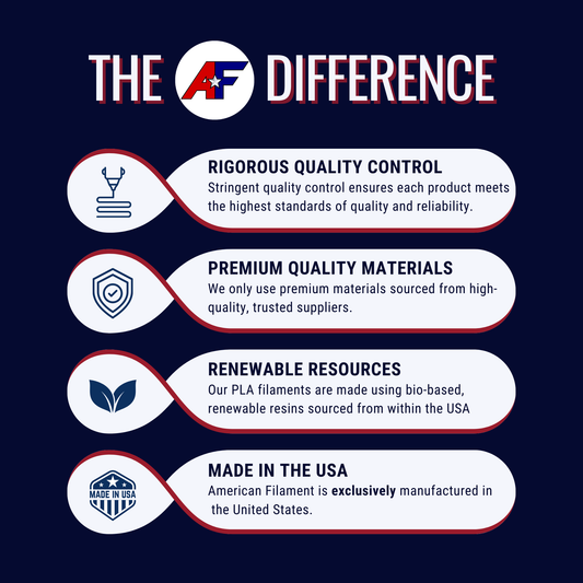 American 3D Printing Filament: A Collector's Guide