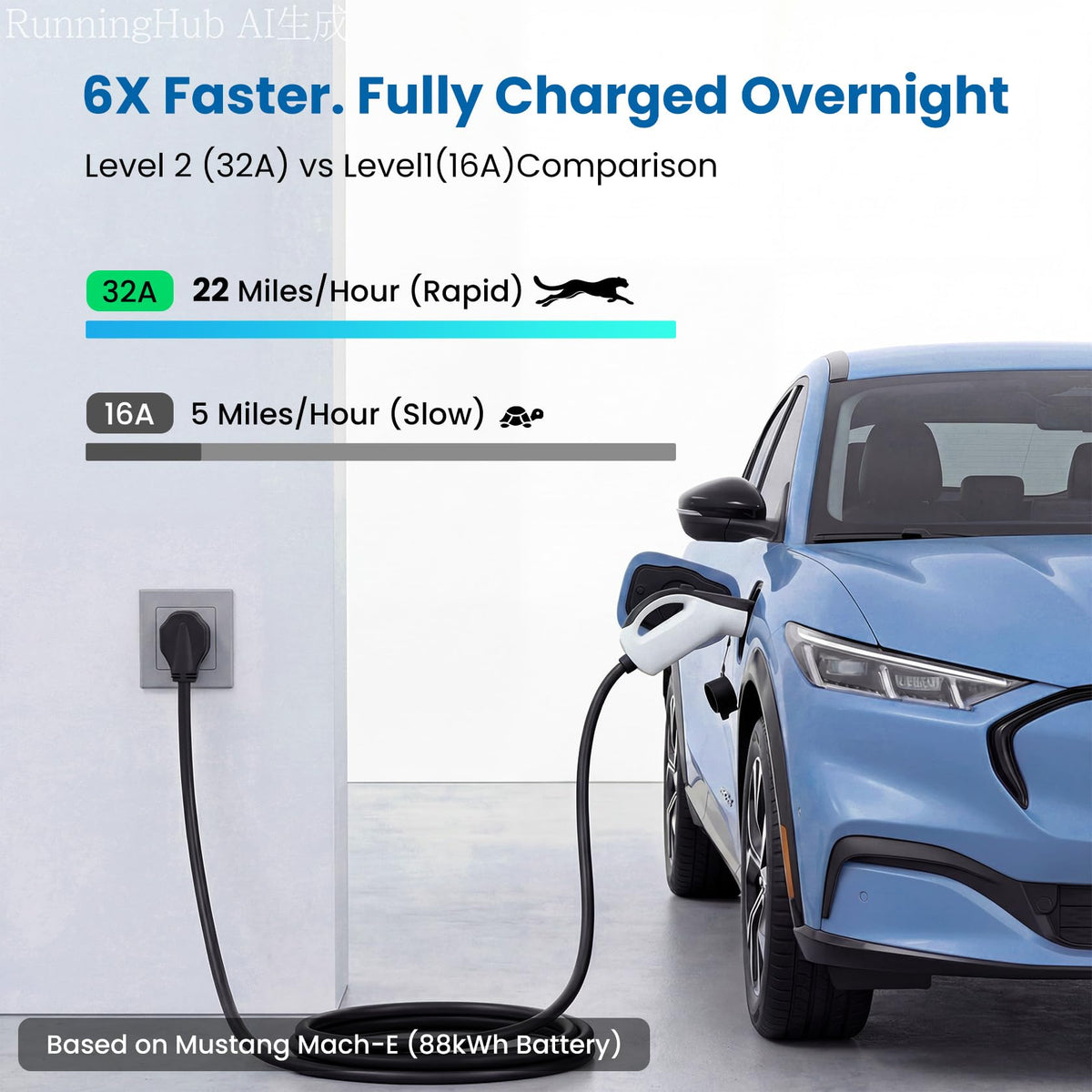 WenStorm Level 2 Portable EV Charger 32A NEMA 14-50 with 25FT Cable