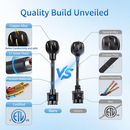 WenStorm NEMA 14-50P Adapter for Tesla Gen 2 Mobile Connector
