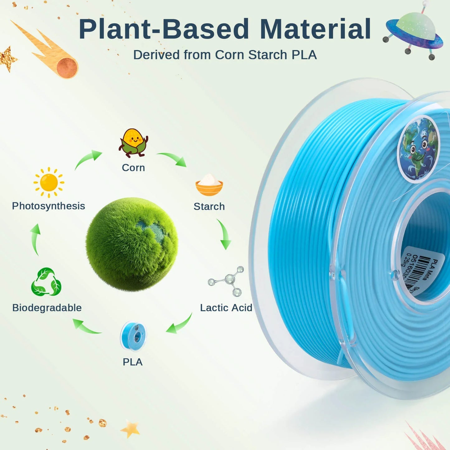 PLA Filament 1.75mm, Planet Explorer 8-Color Mini Spool Bundle, 250g Each, High-Speed PLA, +/-0.02mm Accuracy, Easy-to-Print, Compatible with Most FDM 3D Printers — photo 3 of 8