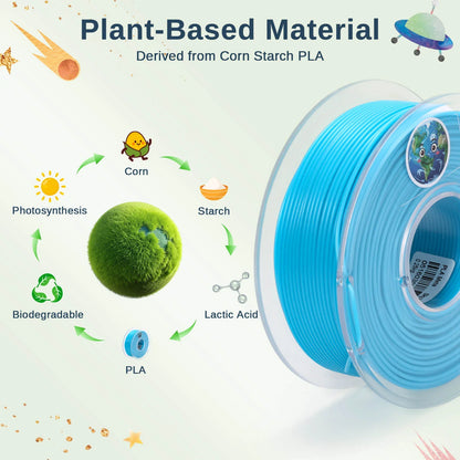 PLA Filament 1.75mm, Planet Explorer 8-Color Mini Spool Bundle, 250g Each, High-Speed PLA, +/-0.02mm Accuracy, Easy-to-Print, Compatible with Most FDM 3D Printers — photo 3 of 8