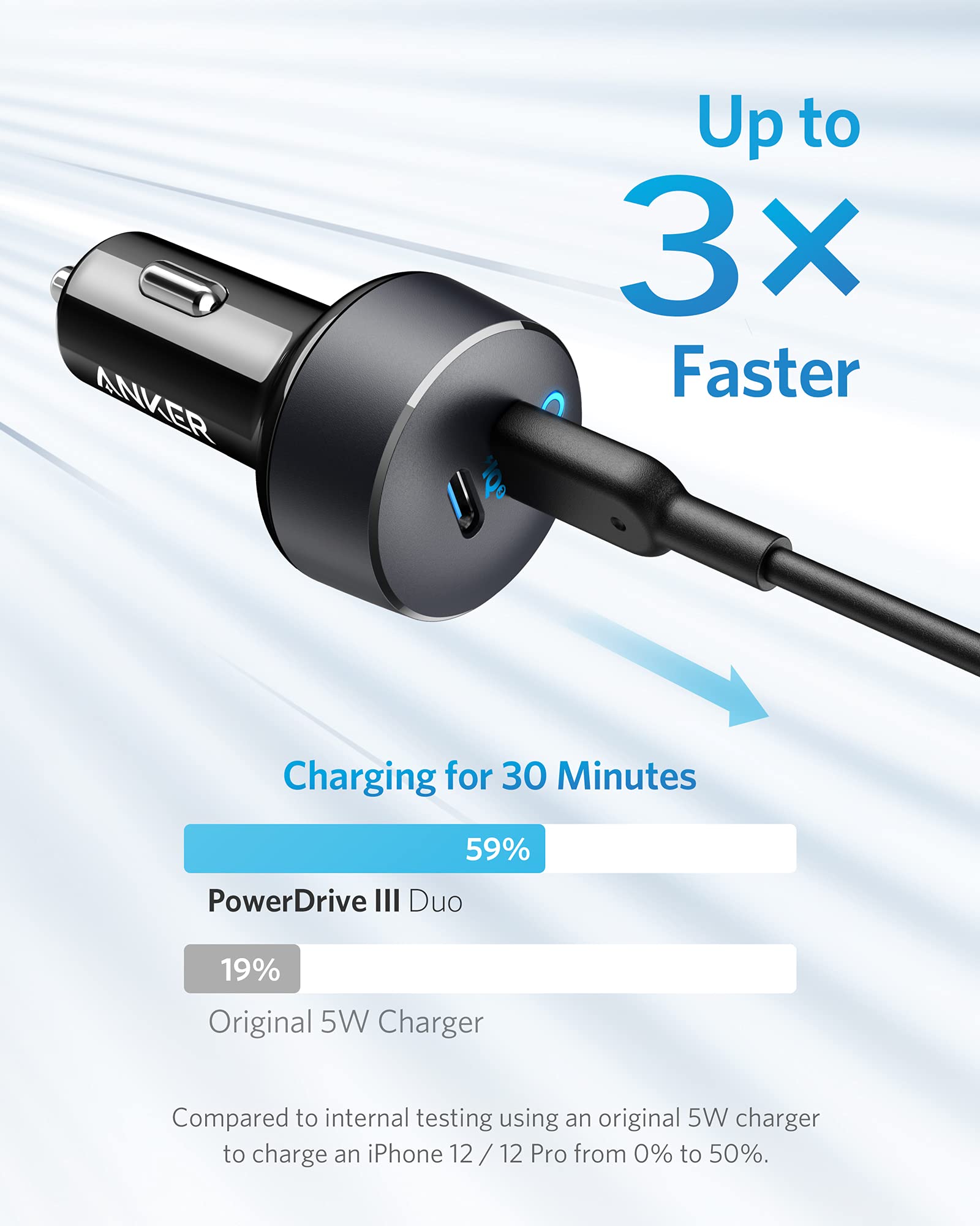 Anker <b>PowerDrive III</b> Duo USB-C Car Charger — photo 2 of 7