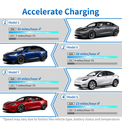 WenStorm Level 2 Portable EV Charger 32A NEMA 14-50 with 25FT Cable