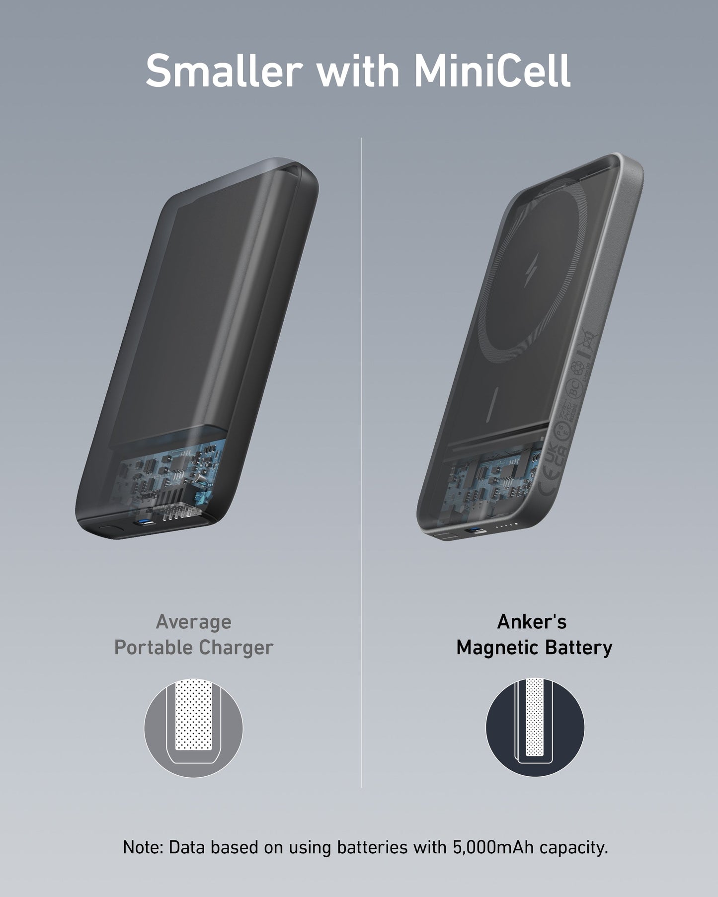 Anker <b>621</b> Magnetic Battery (MagGo) — photo 4 of 10