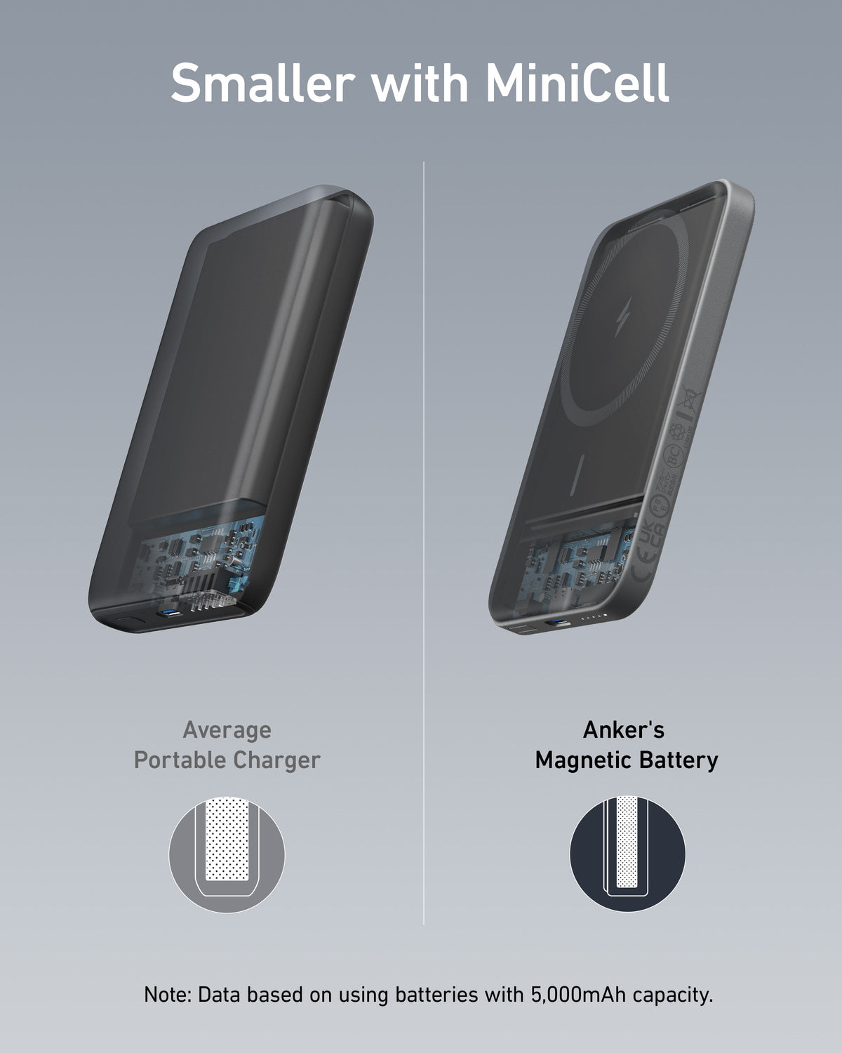 Anker <b>621</b> Magnetic Battery (MagGo) — photo 4 of 10