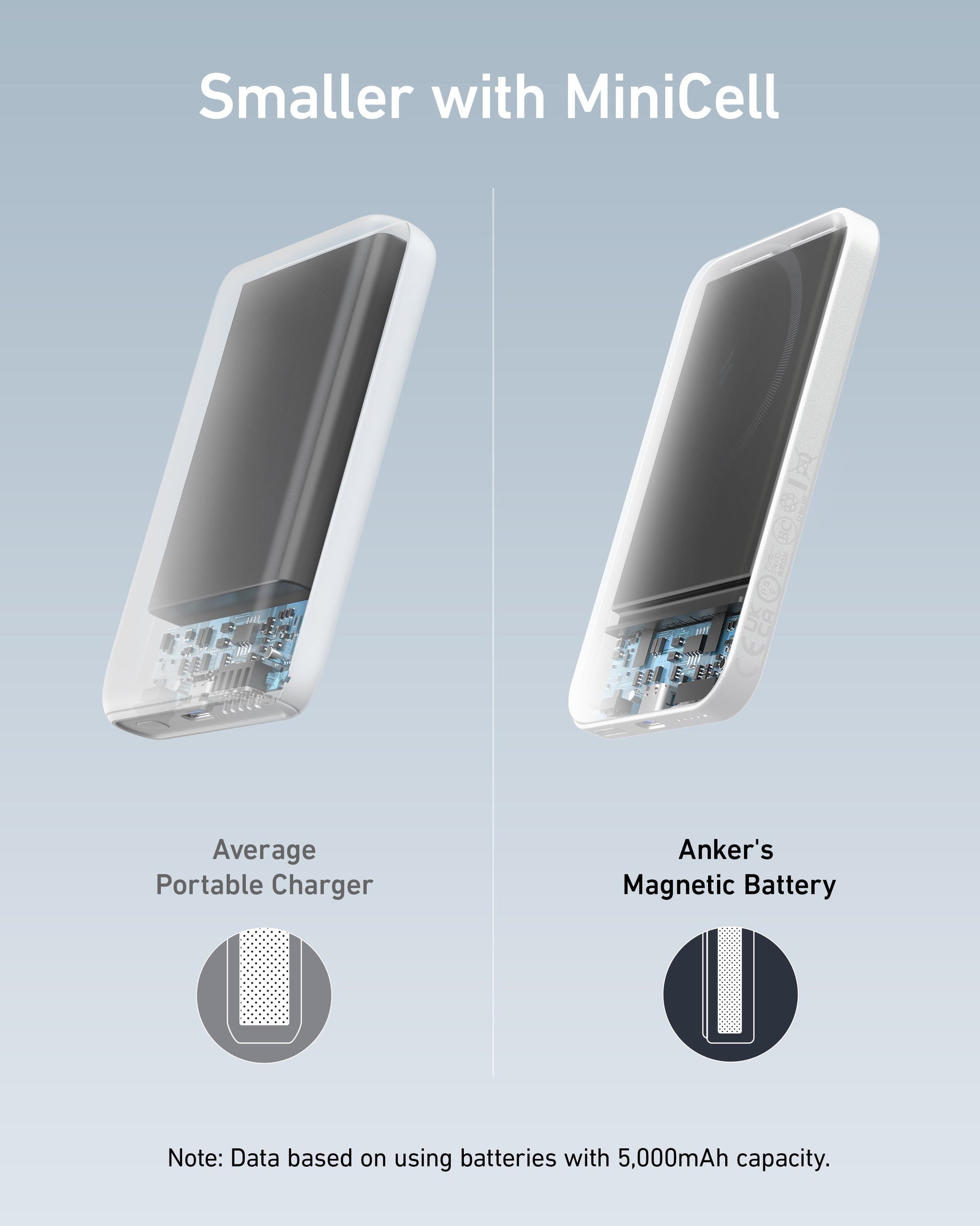Anker <b>621</b> Magnetic Battery (MagGo) — photo 10 of 10