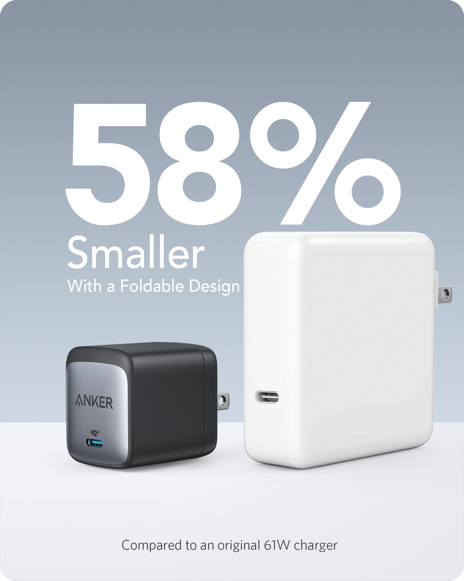 Anker <b>715</b> Charger (Nano II 65W) — photo 4 of 7