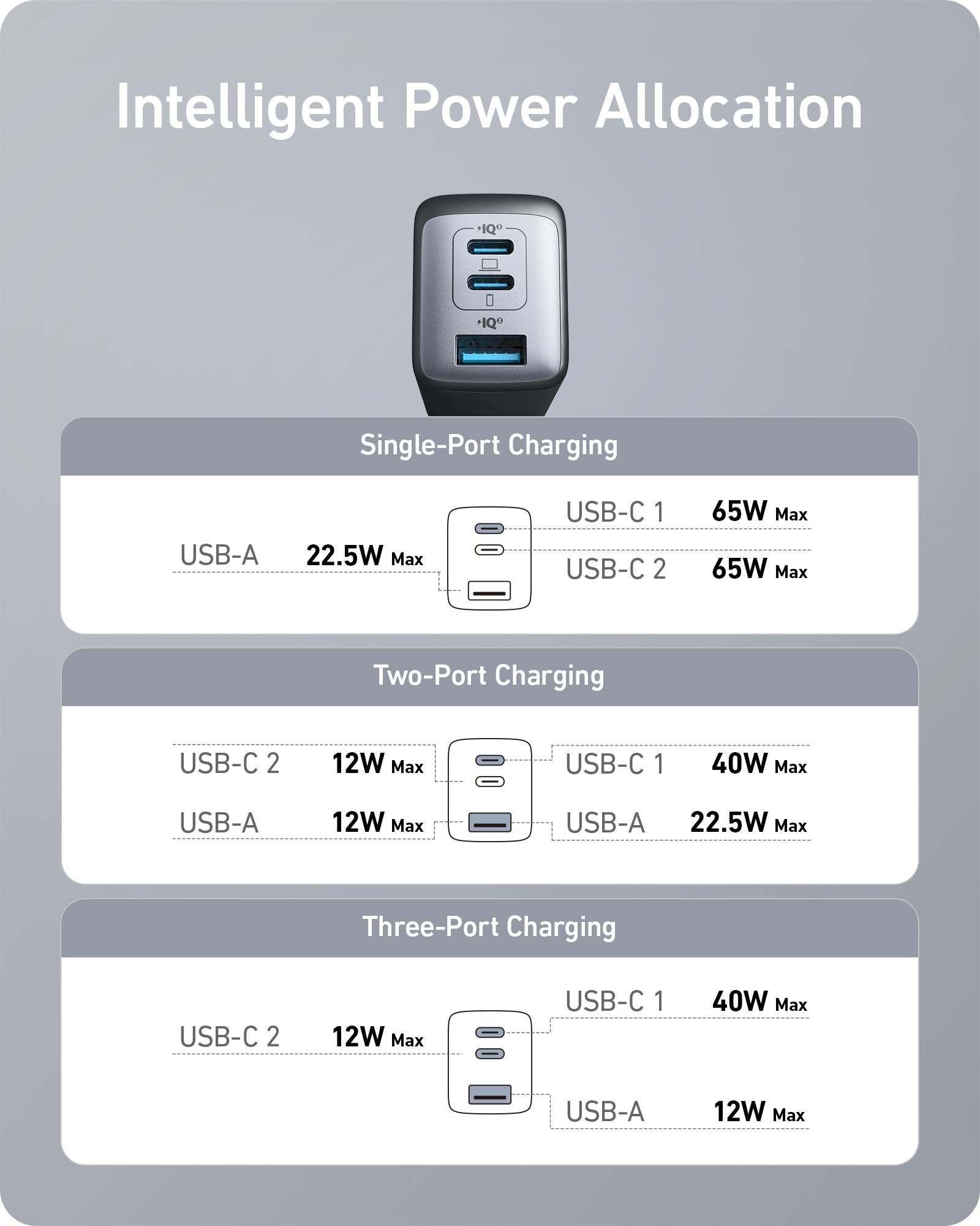 Anker <b>735</b> Charger (Nano II 65W) (2-Pack) — photo 7 of 8