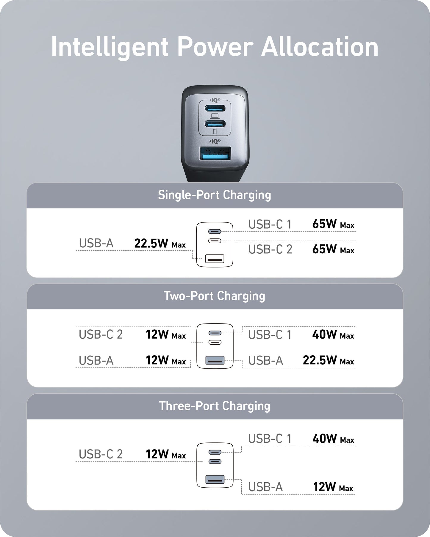 Anker <b>735</b> Charger (Nano II 65W) — photo 6 of 7