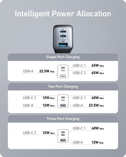 Anker <b>735</b> Charger (Nano II 65W) — photo 6 of 7