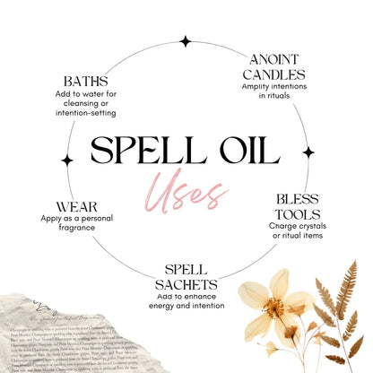 Demeter’s Abundance Ritual Set – Prosperity Blend & Money Magnet Oil
