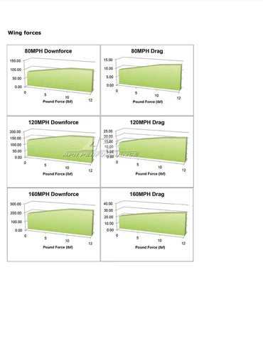 BMW E36 M3 GTC200 Carbon Fiber Adjustable Wing