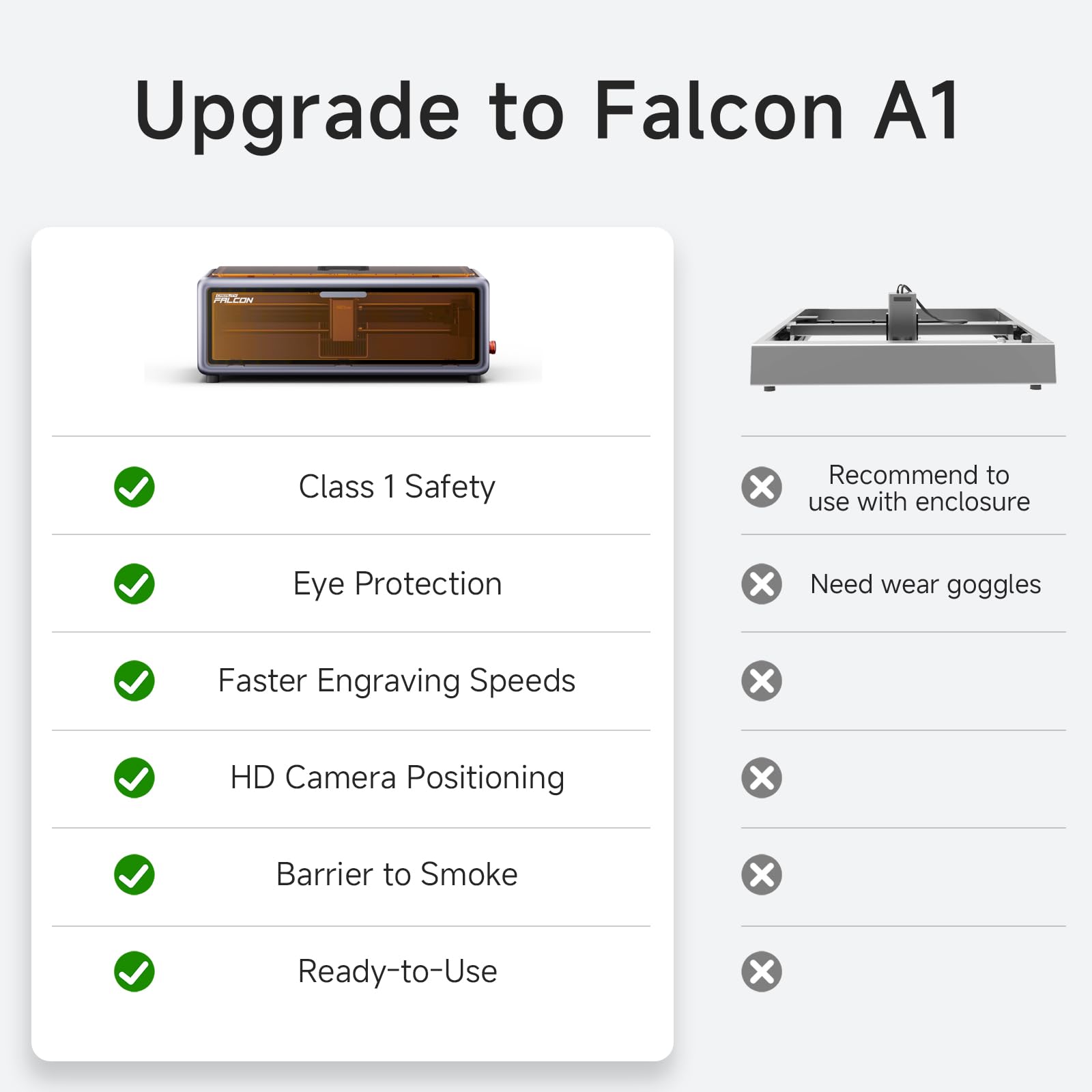 Creality Falcon A1 10W Laser Engraver, Enclosed Laser Cutter with Air Assist, HD Camera Positioning, Beginner-friendly, Class 1 Safety Laser Engravering Machine for Wood and Metal, Acrylic — photo 6 of 10
