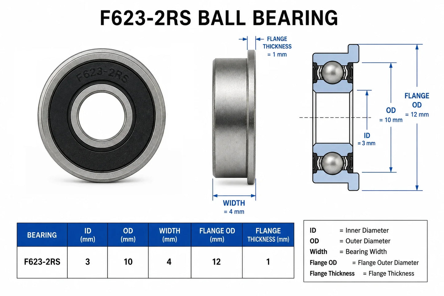 HoneyBadger Chrome Steel Bearings — photo 8 of 10