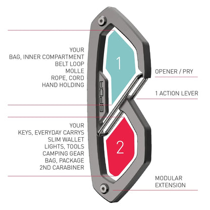 GPCA Carabiner Loop PRO