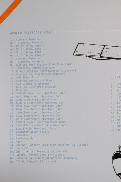 NASA Skylab Schematic Chart