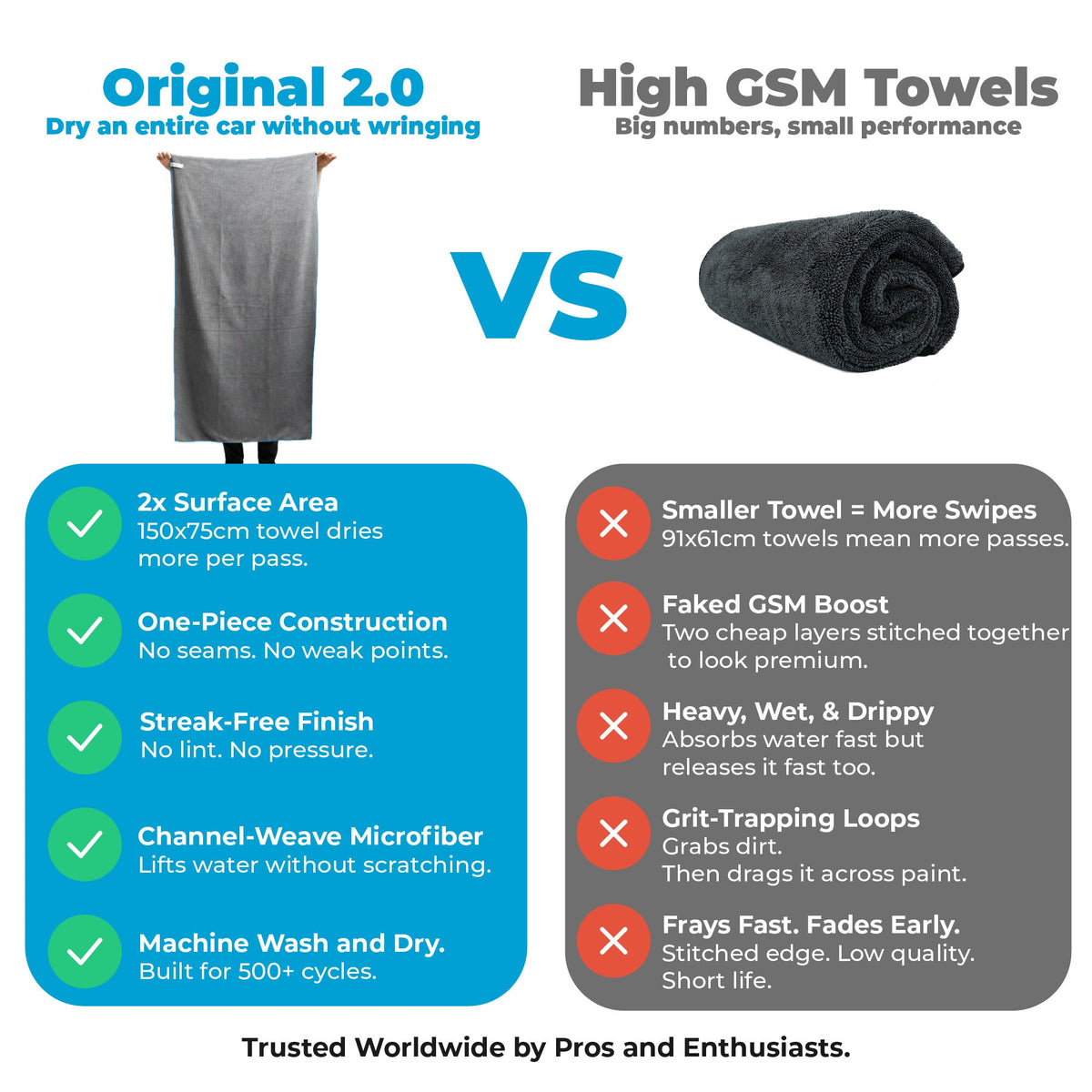 The Original 2.0 | Car Drying Towel — photo 3 of 7