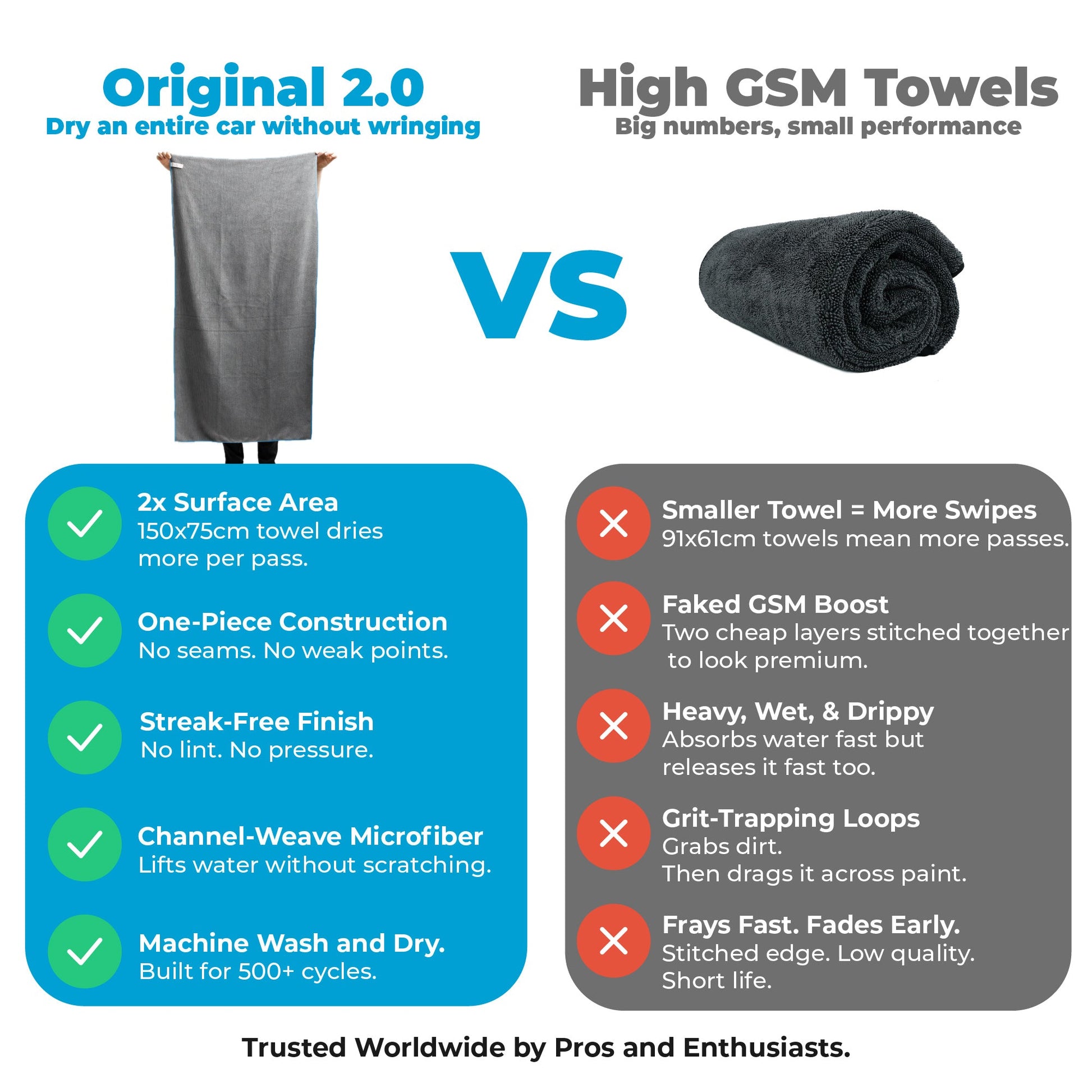 The Original 2.0 | Car Drying Towel — photo 3 of 7