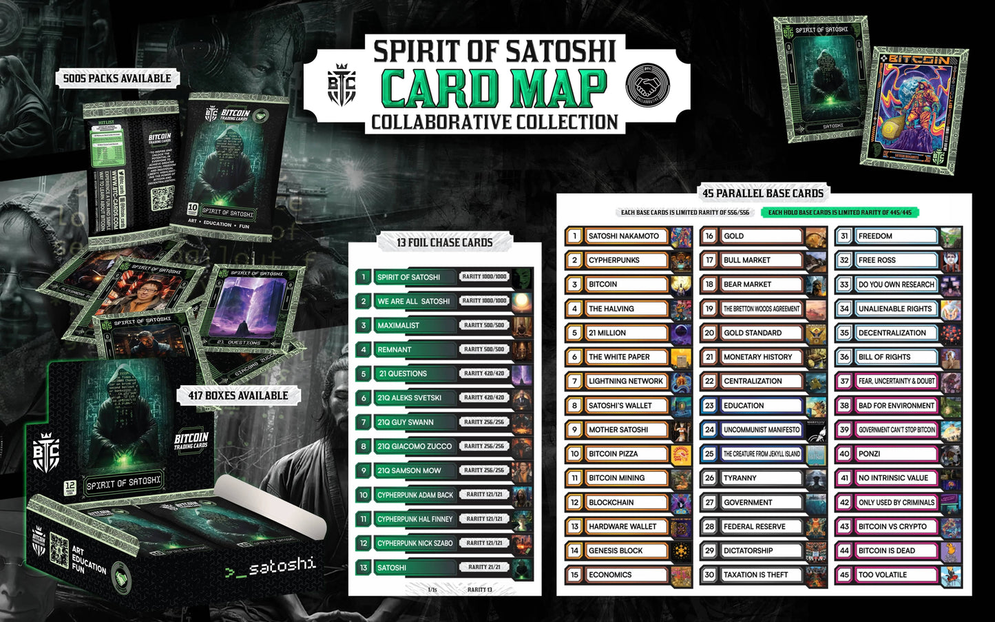 Caja - Espíritu de Satoshi Colaborativo