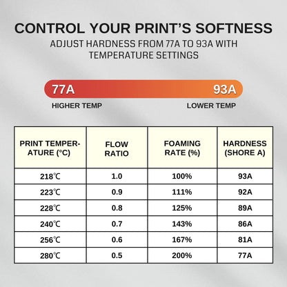 Lightweight TPU Filament 1.75mm, Foaming LW-TPU 77A–93A, High Resilience & Matte Finish — photo 4 of 7