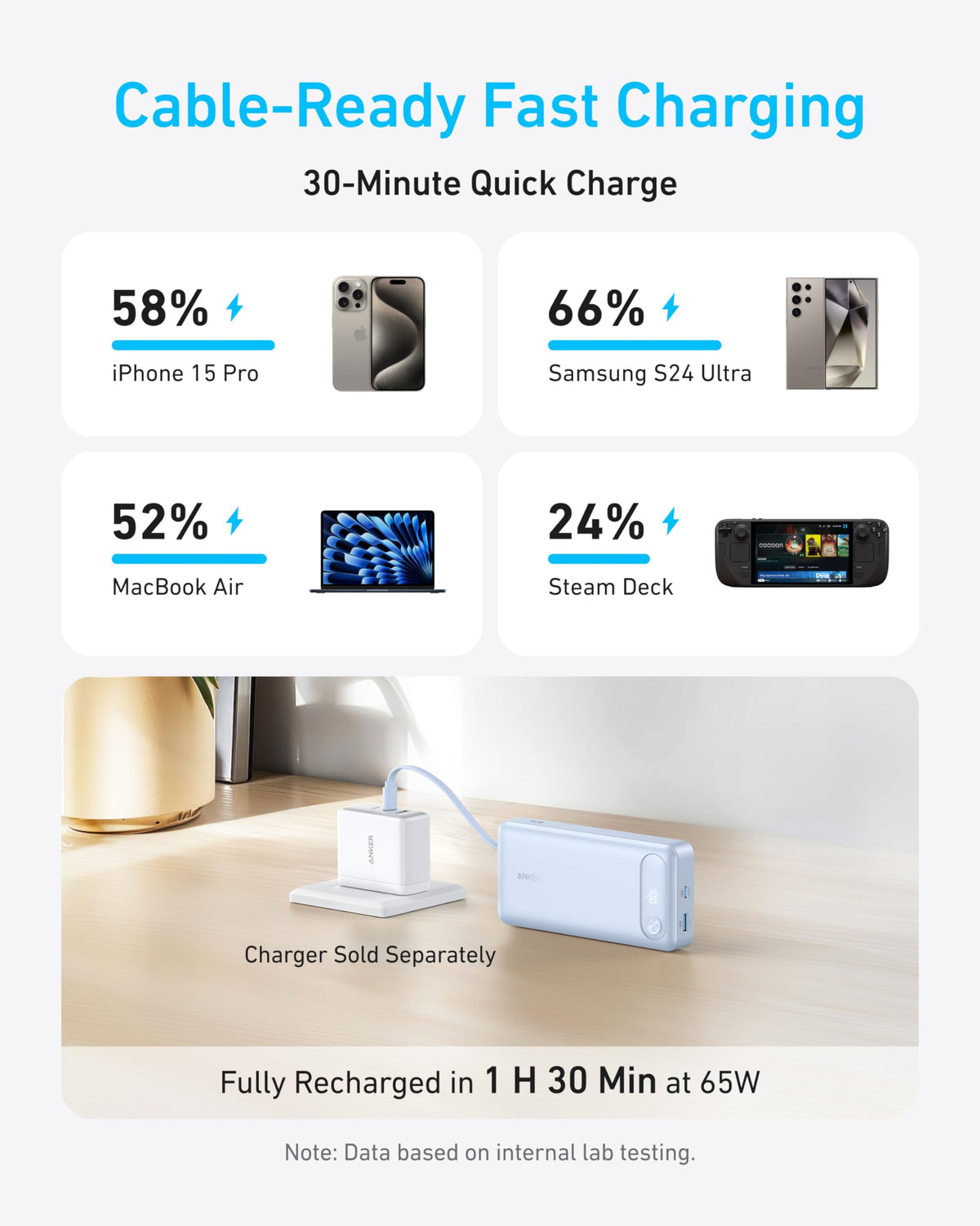 Anker Power Bank (20K, 87W, Built-In USB-C Cable) — photo 10 of 10