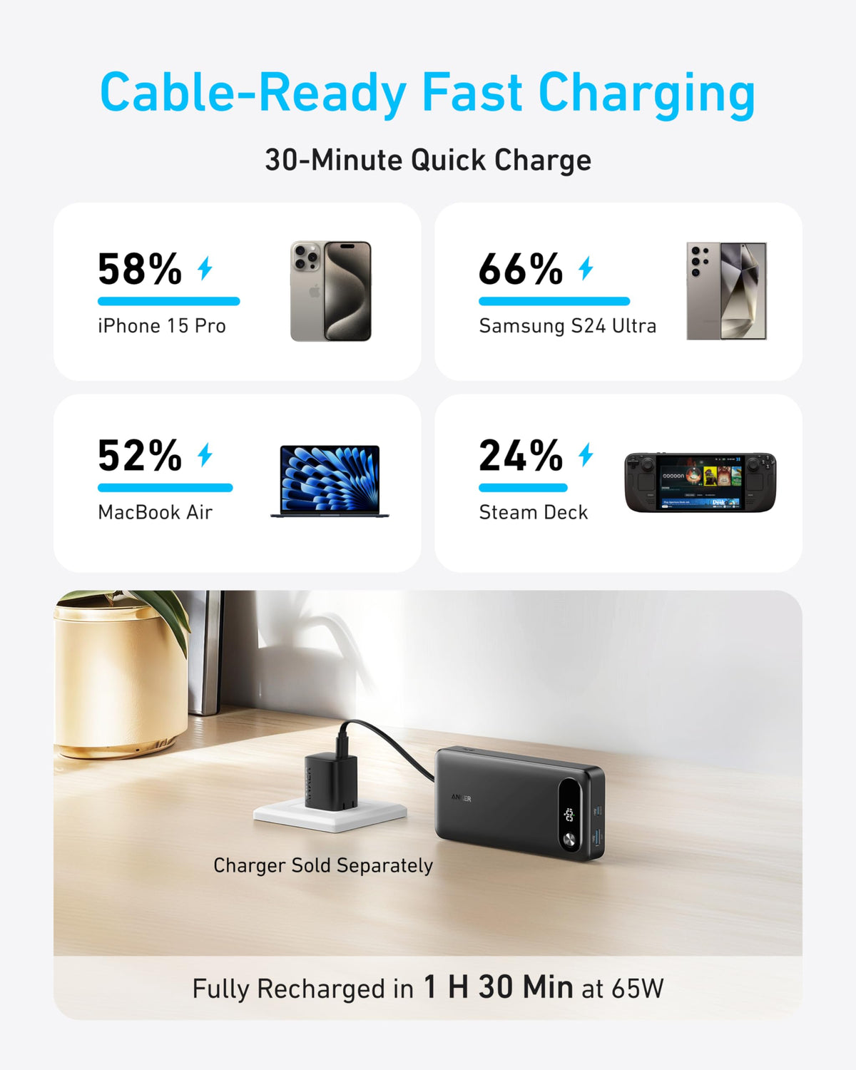 Anker Power Bank (20K, 87W, Built-In USB-C Cable) — photo 3 of 10