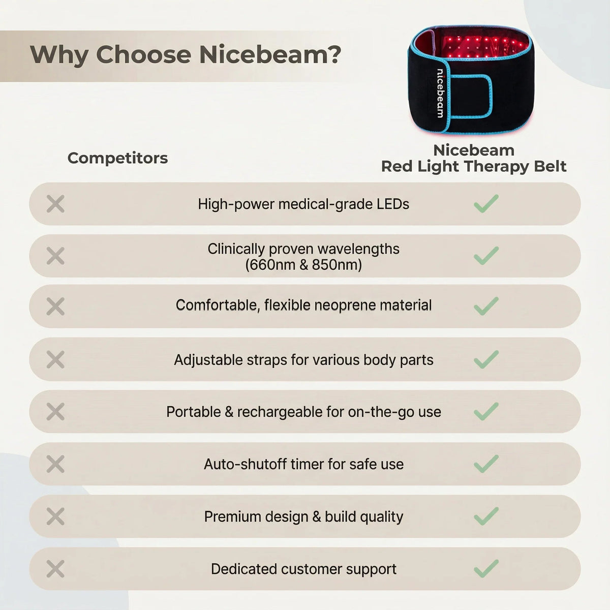 Nicebeam Red Light Therapy Belt
