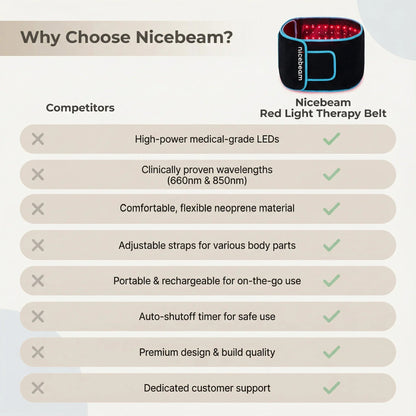 Nicebeam Red Light Therapy Belt