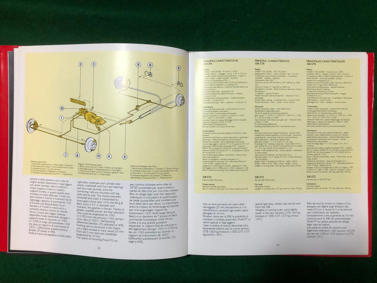 Ferrarissima 1st Series Reprint 04