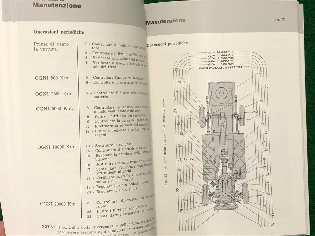 Ferrarissima 1st Series Gadget For Issue 05