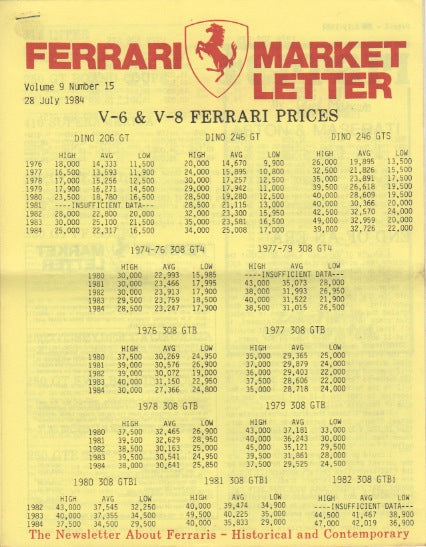 Ferrari Market Letter Vol.  9 N.15