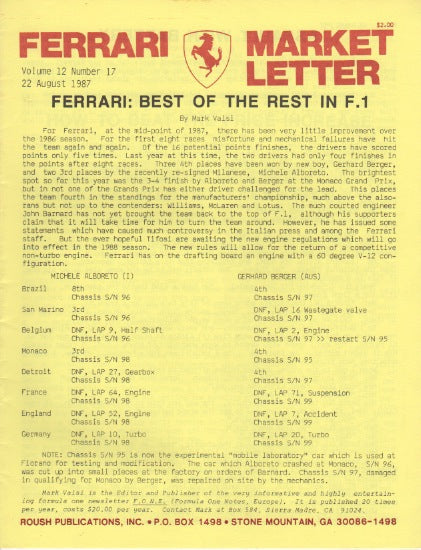 Ferrari Market Letter Vol. 12 N.17
