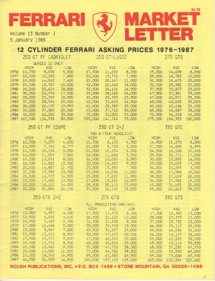 Ferrari Market Letter Vol. 13 N. 1