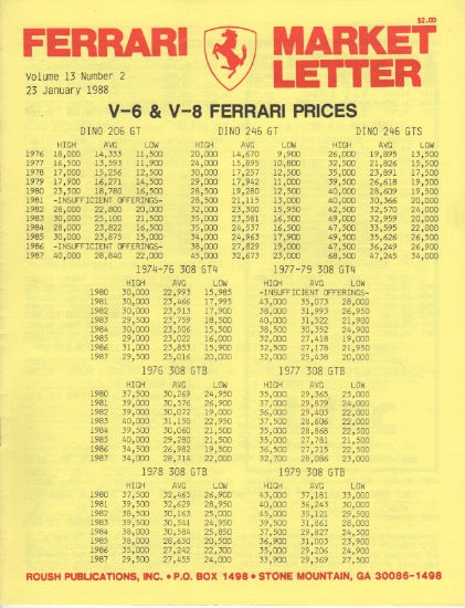 Ferrari Market Letter Vol. 13 N. 2