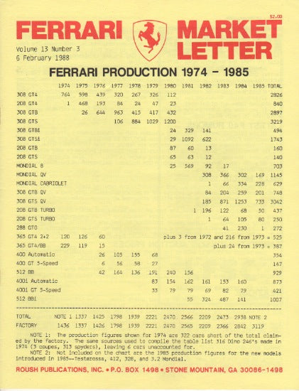 Ferrari Market Letter Vol. 13 N. 3