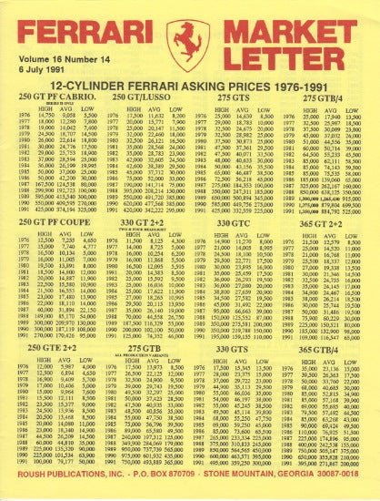 Ferrari Market Letter Vol. 16 N.14