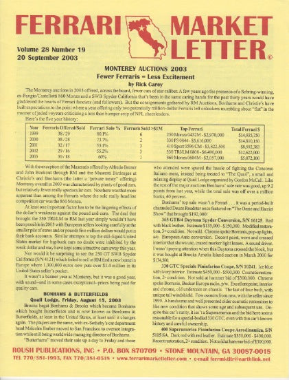 Ferrari Market Letter Vol. 28 N.19