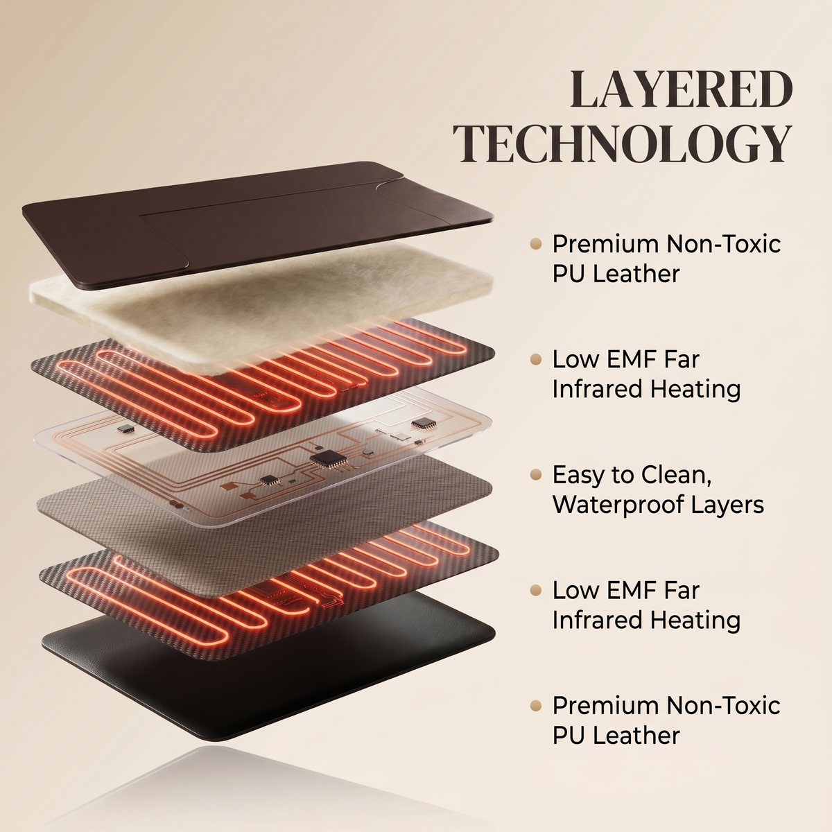 Nicebeam Infrared Sauna Blanket Pro
