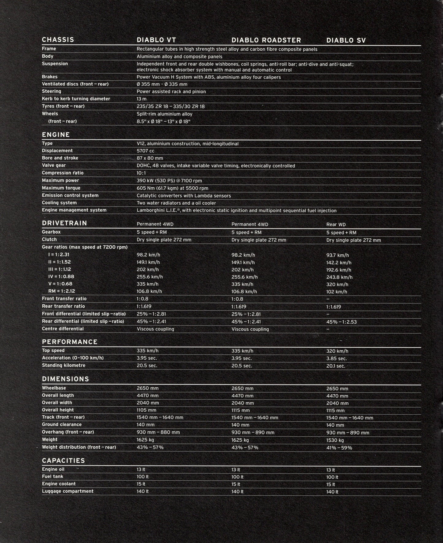Lamborghini Diablo Brochure (Diavolo Nero)