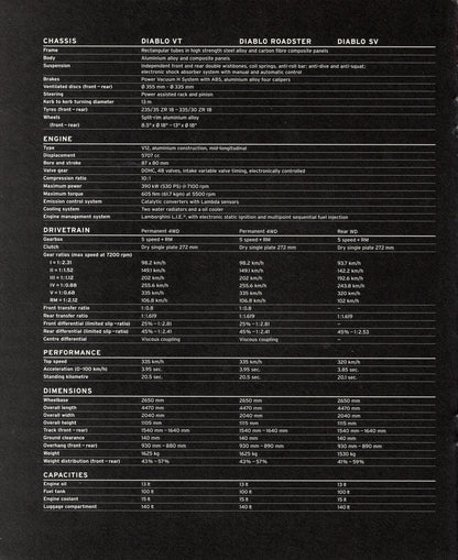 Lamborghini Diablo Brochure (Diavolo Nero)